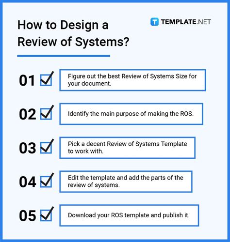Image result for Review of Systems Example