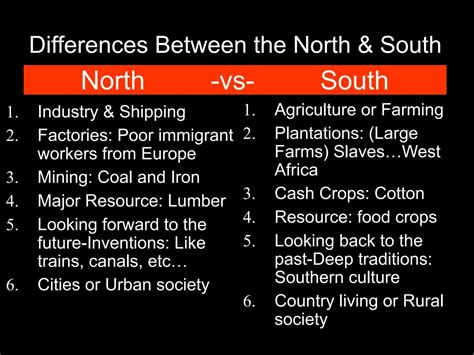 Differences and Similarities Between North and South Before the Civil ...