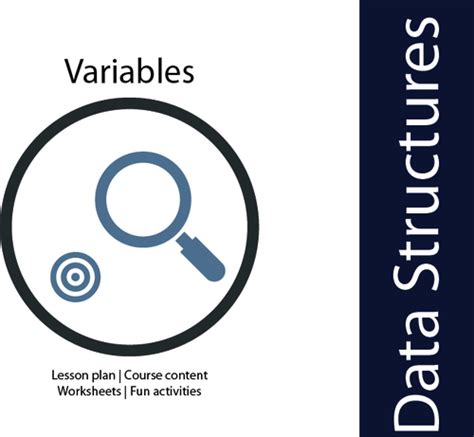 Image result for What Are Variables in Computer Science