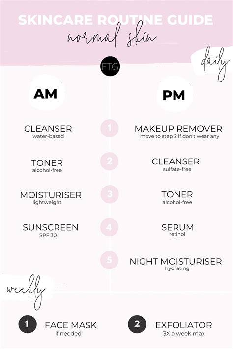 Complete skincare routine guide for every skin type | Simple skincare ...