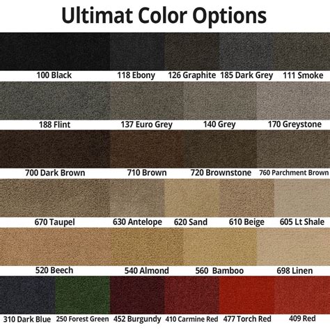 Lloyd Mats Ultimat Ebony Front Floor Mats For Escalade EXT 2007-2014 | eBay