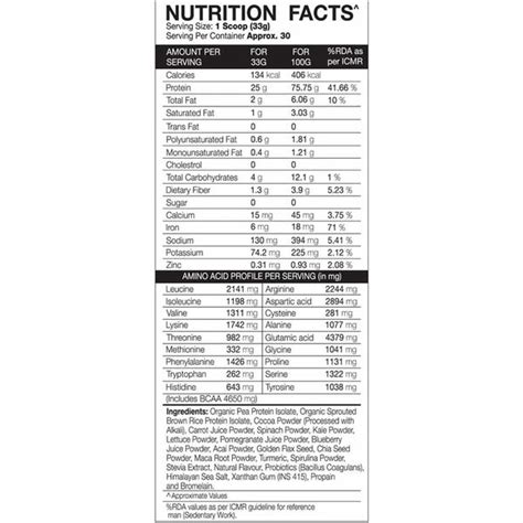 India's No.1 Lifestyle and Sports Nutrition Supplement - IN2 Nutrition