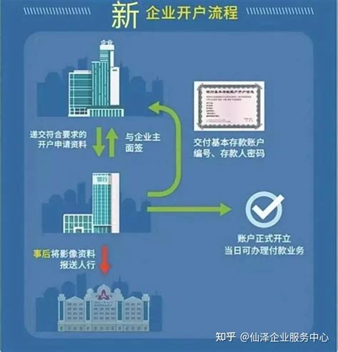 在深圳如何快速开立公司基本账户 - 知乎
