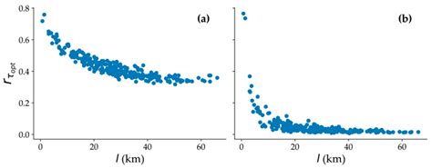 Interpolation and Machine Learning Methods for Sub-Hourly Missing ...