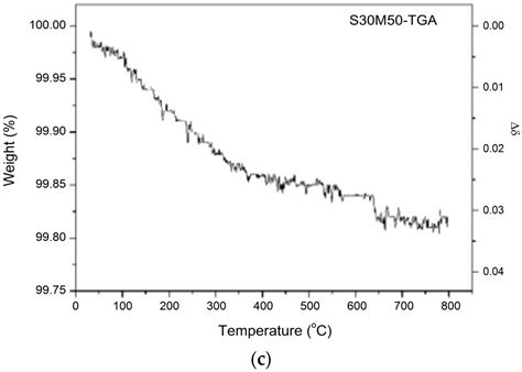 (Bi,Sr) (Fe1?x,Mx)O3?? (M = Co, Ni and Mn) Cathode Materials with Mixed ...