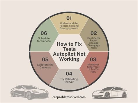 Tesla Auto Pilot Problems 的图像结果
