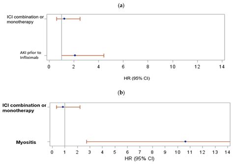 Infliximab for Treatment of Immune Adverse Events and Its Impact on ...