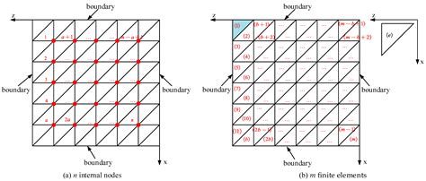 Investigation on the Static Performance of Surface-Throttling ...