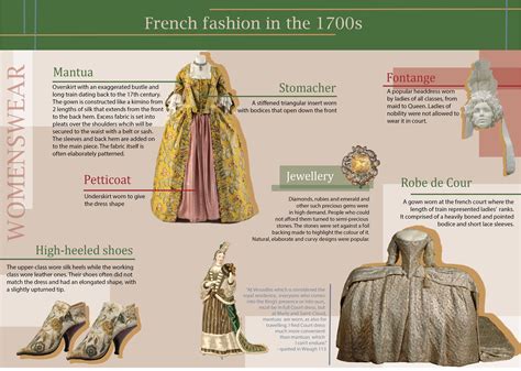 ArtStation - French Fashion in 1700s infographic