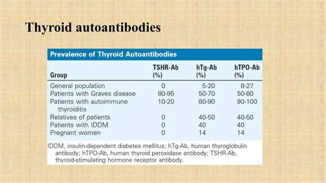 Interpretation of Thyroid Function Tests and Scan.pptx