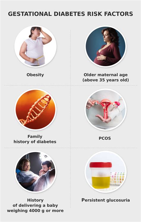 Understanding The Key Risk Factors For Gestational Diabetes