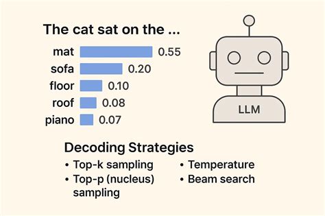 Image result for LLMs Encoder Decoder for Kids