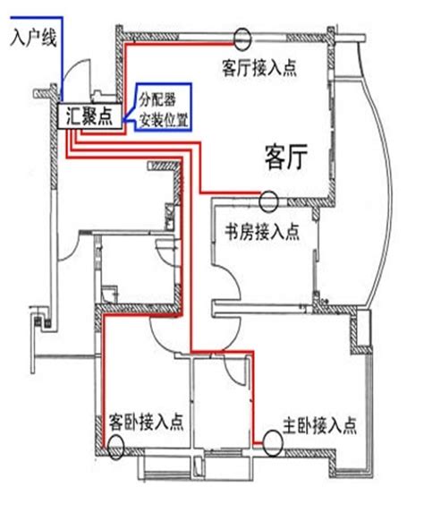 新房装修用什么电线好 家装电线有几类 - 装修保障网