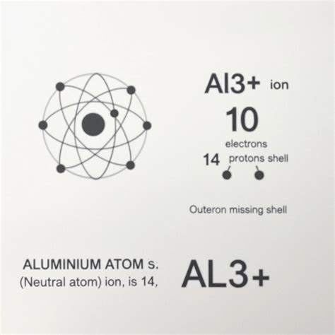 Aluminum Ion Charge