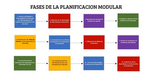 Planificación de actividades y competencias