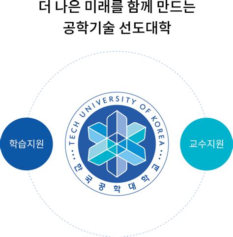 CTL Timecode 的图像结果