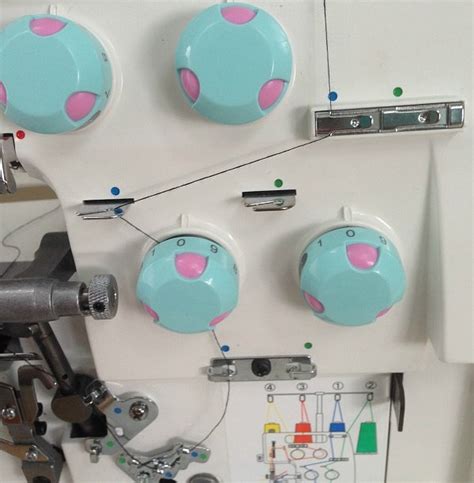 How to Thread Overlocker 的图像结果