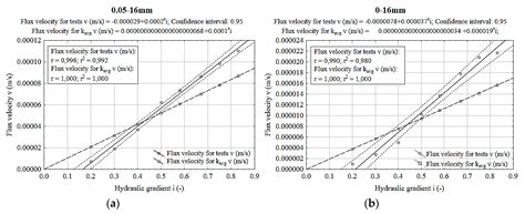 Permeability and Leaching Properties of Recycled Concrete Aggregate as ...
