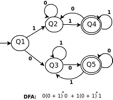 theory - What will be the DFA for the regular expression 0(0+1)*0+1(0+1 ...