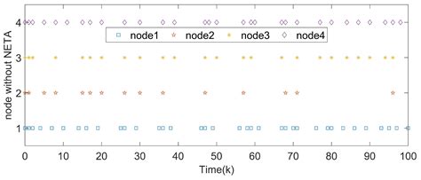 Finite-Time Pinning Synchronization Control for T-S Fuzzy Discrete ...