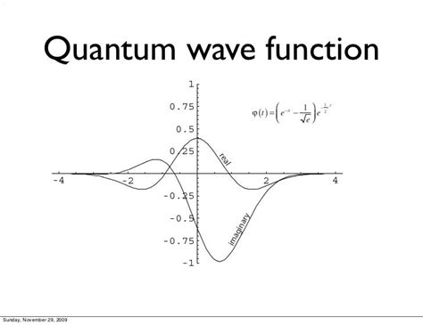 Quantum Functions 的图像结果