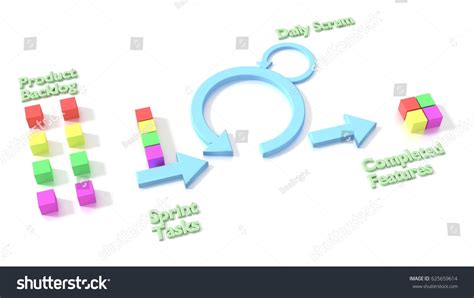 Agile 的图像结果