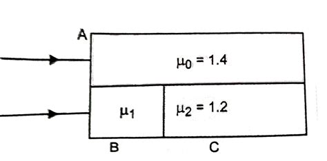 A slab of transparent material is made as shown in Fig. Monochromatic ...