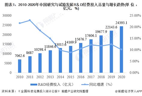2022年中国电化学储能累计装机量及发展前景预测分析（图）-中商情报网