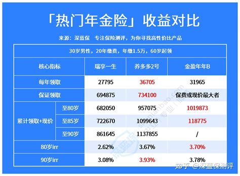 泰康重疾险一年交多少钱？值不值得买？ - 知乎