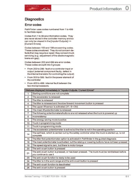 Image result for Linde Error Code List