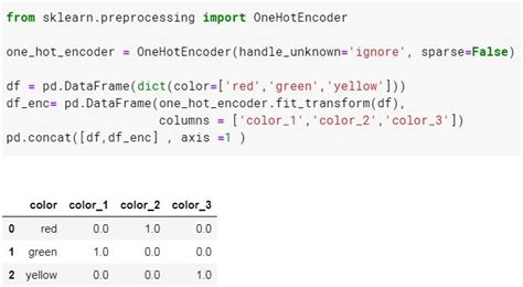Image result for Label Encoder