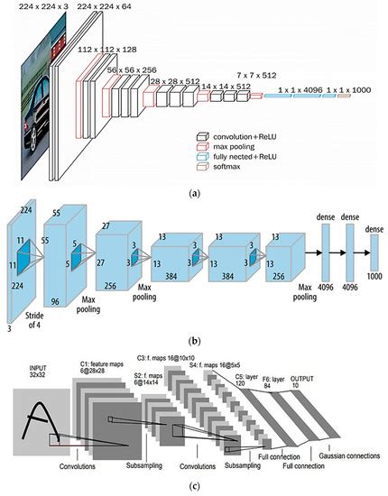 A Study of CNN and Transfer Learning in Medical Imaging: Advantages ...