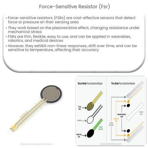 Force-sensitive Resistor 的图像结果