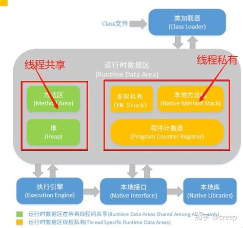 JVM内存模型（详解） - 知乎