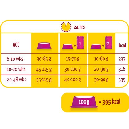 Versele- Laga Lara Junior Dry Food – ShakeHands