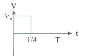 A periodic voltage V varies with time t as shown in figure. T is the ...