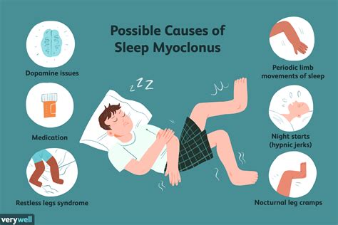 What Is Sleep Myoclonus, Twitching Jerks, or Movements?