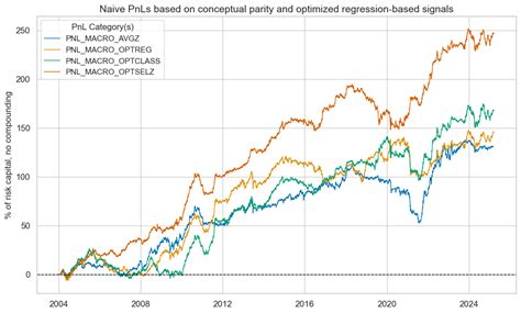 Image result for Optimization Basics