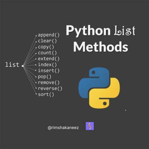 Image result for Methods in Python