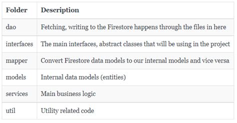 Firebase Functions Tutorials 的图像结果