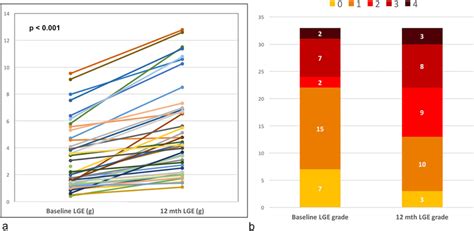 Image result for LGE Stat Tutorial