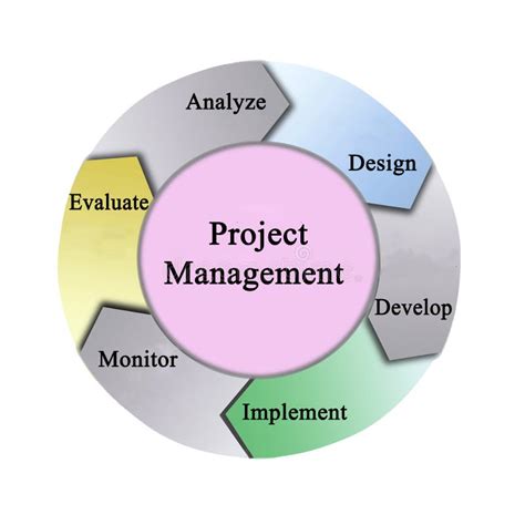 Simple Project Management Process 的图像结果