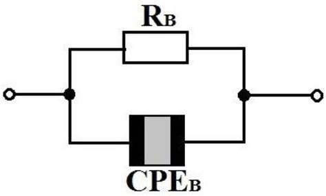 Impedance Spectroscopy of Fe and La-Doped BaTiO3 Ceramics