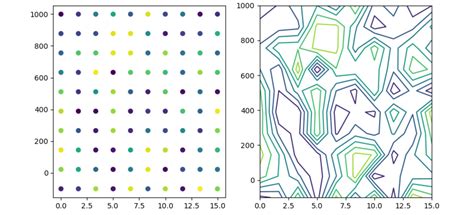 Pytecplot Slice Contour Plot 的图像结果