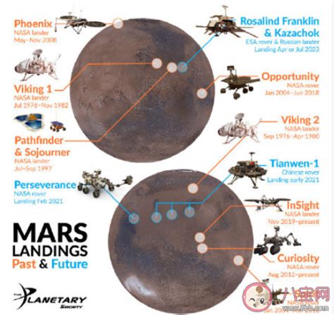祝融号火星车着陆10大问题详解 为什么要探索火星 _八宝网