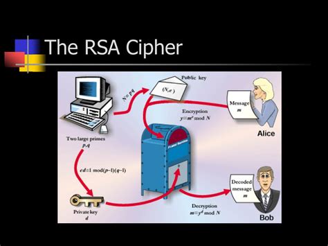 RSA Cipher Encryption 的图像结果