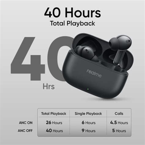 realme Buds T310 with 12.4mm Driver, 46dB ANC, Spatial Audio and upto ...