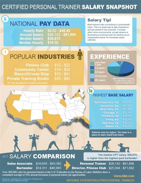 lifetime personal trainer salary