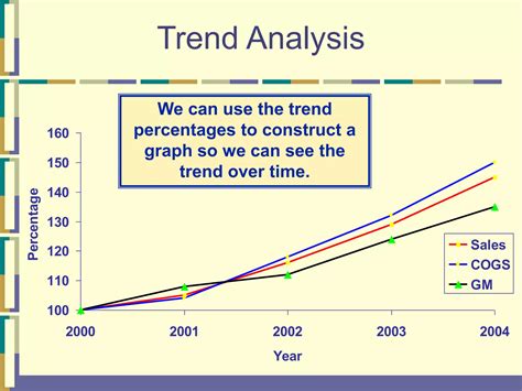 | Financial Statement Analysis | Limitations of Financial Statement ...