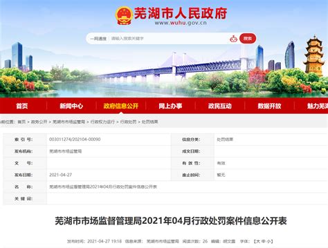 安徽省芜湖市市场监督管理局2021年4月行政处罚案件信息公开-中国质量新闻网